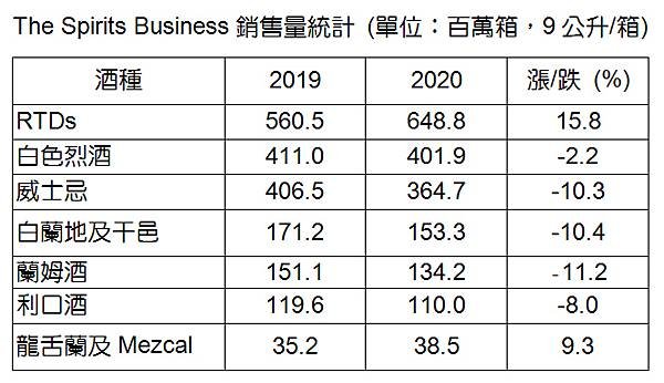 The Spirits Business銷售量統計.jpg