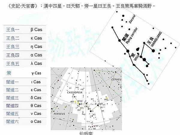 王良天駟01.jpg