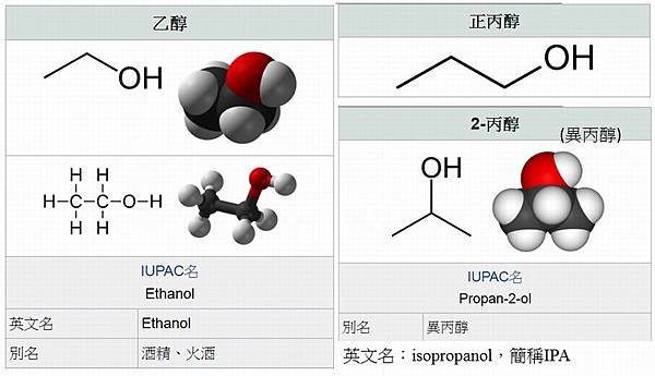 酒精與異丙醇.jpg