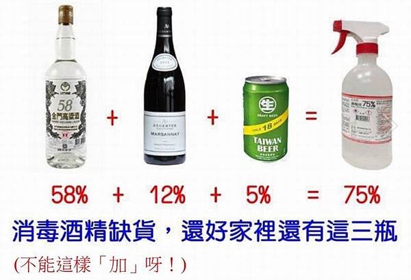 酒精濃度相加.jpg