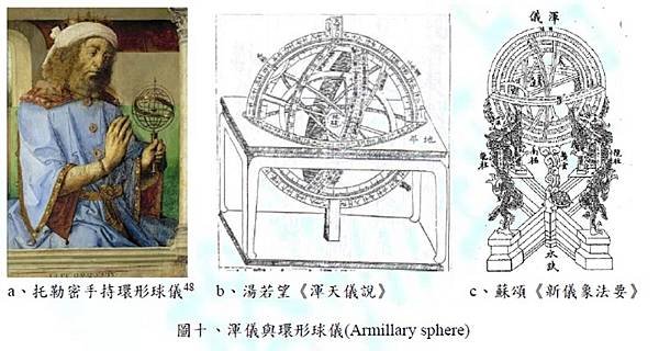 201812-故宮長畫〈日月合璧五星聯珠圖〉之儀象與天文考-10.JPG