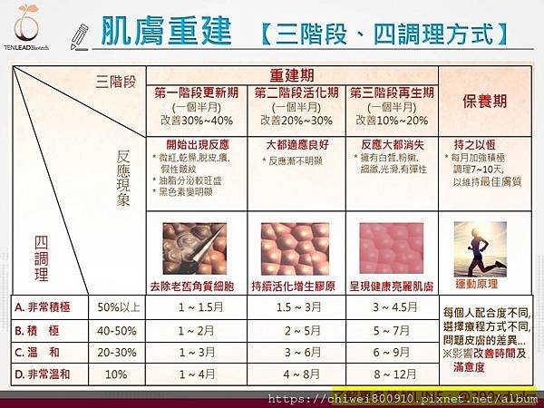 天麗產品成份效果30.JPG