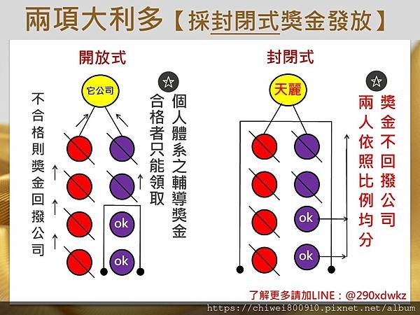 天麗制度表4.JPG