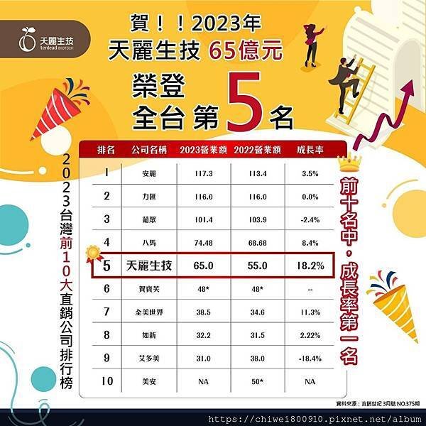 天麗生技-公司、產品、獎金分紅完整解析最真實！(2025/1