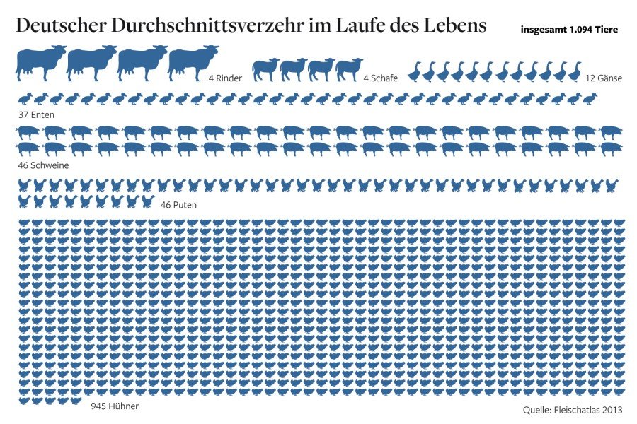 2013DWO-Fleischatlas-Tiere.jpg