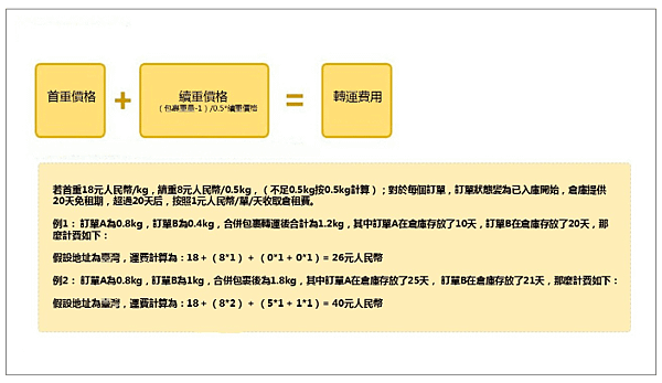 螢幕快照 2018-08-18 下午10.54.36.png