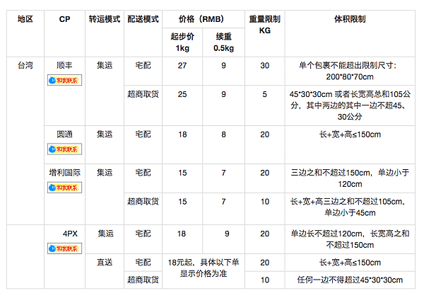 螢幕快照 2018-08-18 下午10.54.22.png