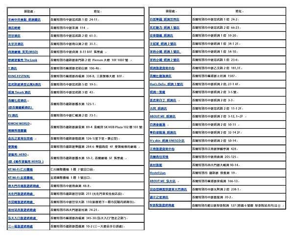 韓巢中文版韓國地圖免費領取處-2