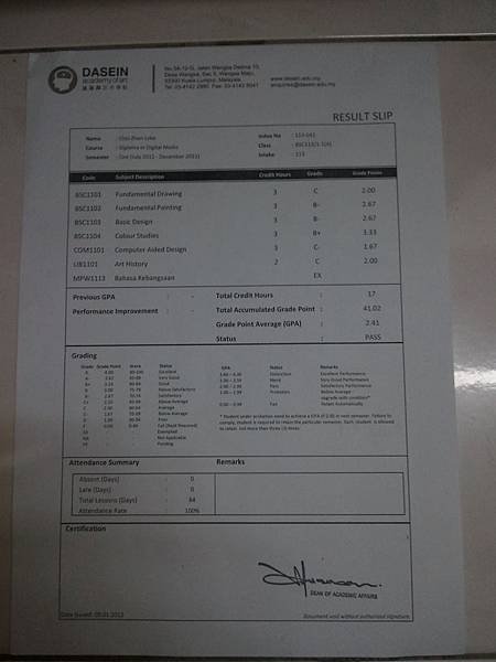 My sem 1 result