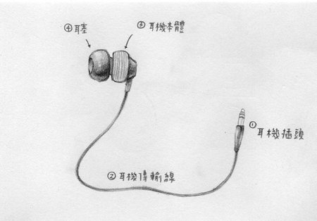 聲音從MP3開始經過了許多介質