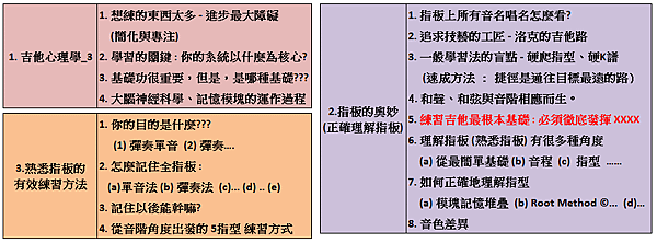 初階3課表圖片