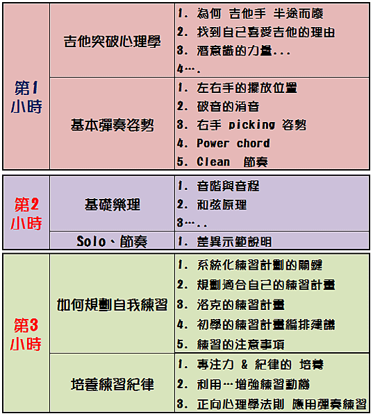 000 初階1  課程表.png