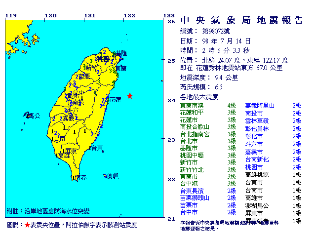 地震圖