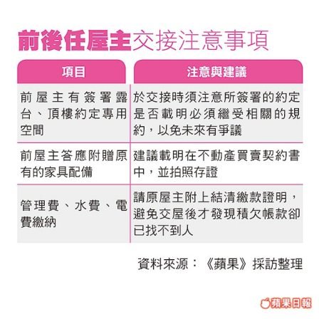 雙方負責費用以交屋日分算 先打聽有無積欠費用 免吃悶虧