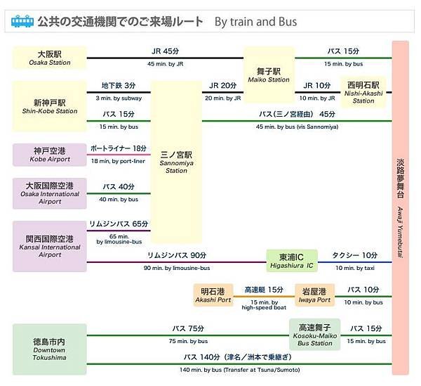 淡路夢舞台交通方式