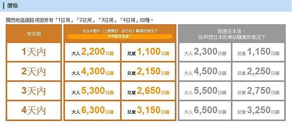 KANSAI AREA PASS價格