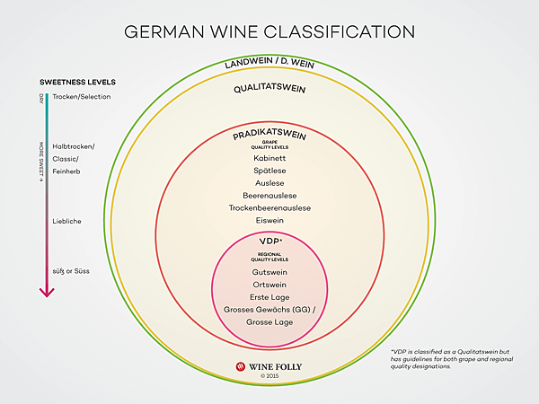 Germany-wine-classification-system-2015-wine-folly.png