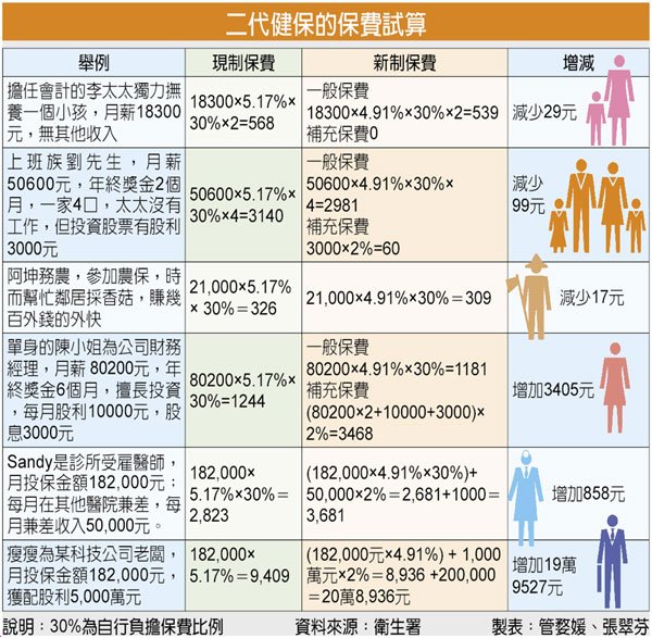 二代健保比較2.jpg