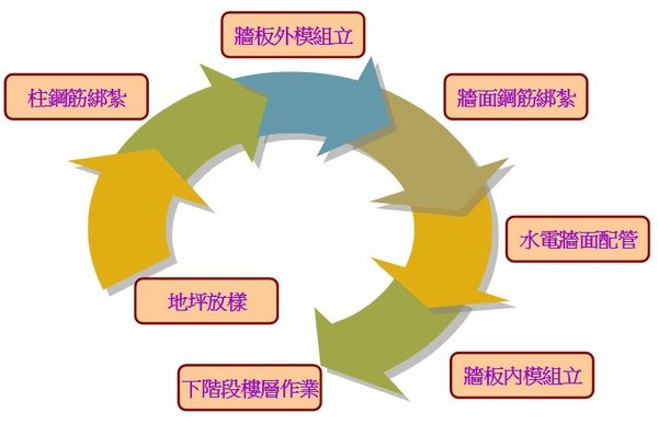 施工作業流程圖