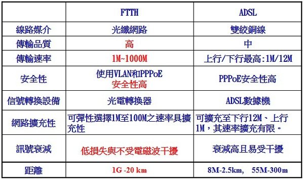 FTTH與傳統比較.jpg