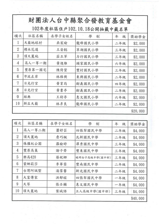 102.10.22公告