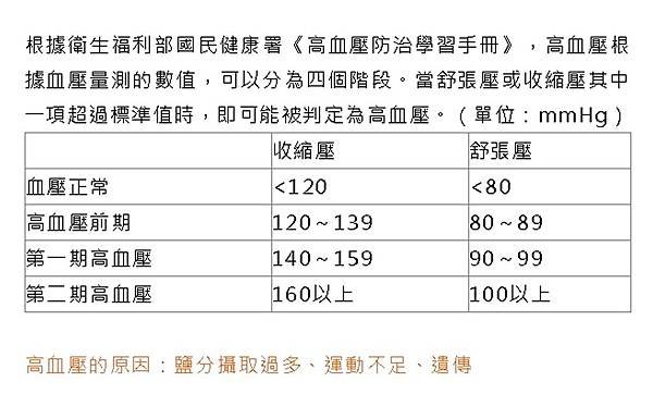 高血壓四階段.jpg
