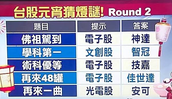台股猜謎-04.jpg