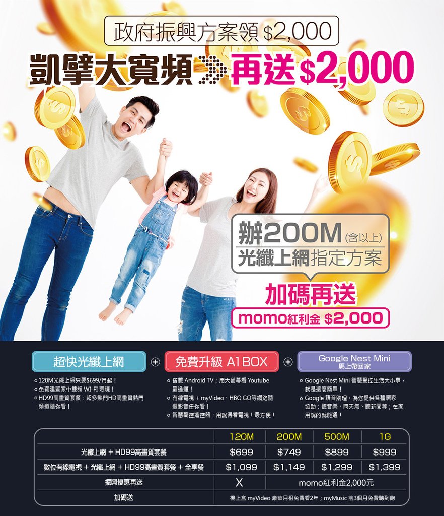 凱擘大寬頻|新唐城數位有線電視 政府振興方案領$2,000 凱擘大寬頻器再送$2,000 辦200M(含以上) 光纖上網指定方案 加碼再送 (momo紅利金 $2,000) 「超快光纖上網 免費升級 A BOX Google Nest Mini 馬上帶回家 a120M光纖上網只要699/月起! 0免費建置家中雙頻WI-FI環境! oHD99高畫質套餐:超多熱門HD高畫質熱門 頻道隨你看! 0搭载Android TV;用大螢幕看 Youtube 最過癮! 0有線電視 + mywideo、HBO GO等網路隨 選影音任你看! o智慧整控遙控器:用說得看電視!最方便! o Google Nest Mini 智慧聲控生活大小事, 就是這麼簡單! o Google 語音助理,為您提供各種居家 協助:聽音樂、問天氣、聽新聞等;在家 用說的就能通! | 120M | 200M 500M | 16 , 光纖上網 + HD99高畫質套餐 $699 | $749 $899 | $999, 數位有線電視+ 光纖上網 + HD99高畫質套餐+ 全享餐 | $1,099 $1,149 $1,299 | $1,399 振興優惠再送 momo紅利金2,000元 加碼送 - 機上盒mywideo 豪華月租免費看2年; myMusic 前3個月免費聽到飽,