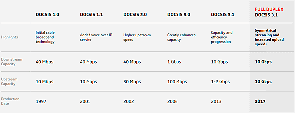 DOCSIS (1)