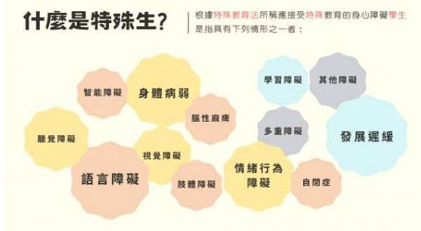 親子教養 學習障礙兒童跟家長之間都有自己特有的練習模式 親子