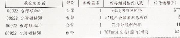 為孩子存的被動收入 國泰台灣領袖50  ETF（00922）