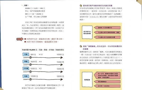 3天搞懂保險規劃 圖解精打細算