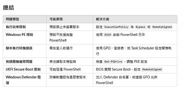 沒辦法用powershell的執行檔來進行自動化