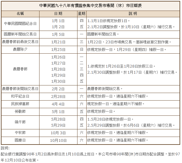 2009TSE休市日期.png