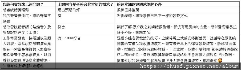 線上發聲03期學員心得.jpg