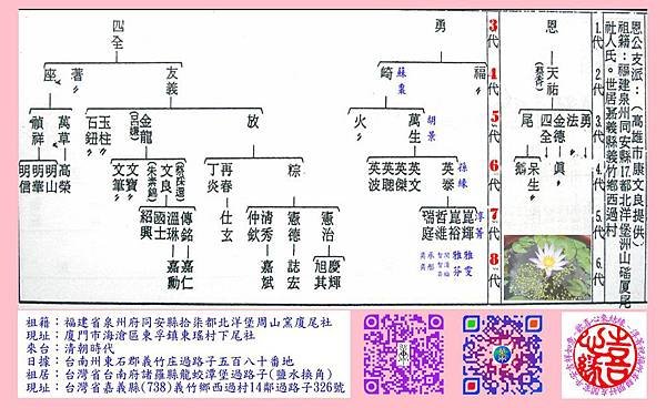 康莊祖譜