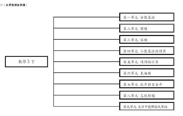 五下-2