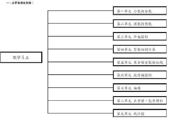 五上-2