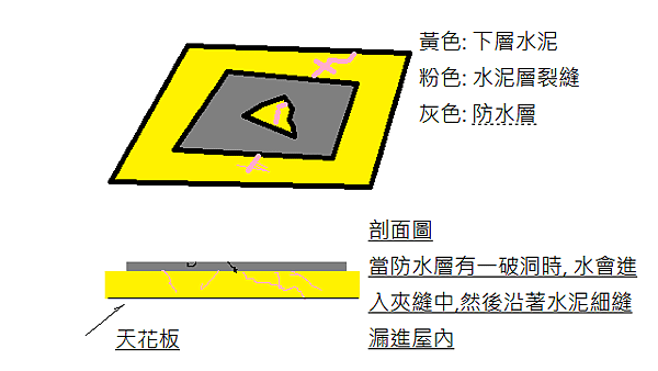 漏水處.png