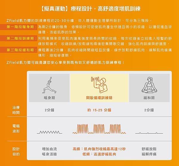 ZField診所行銷網站-完成_04.jpg