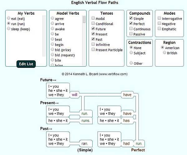 English Verbal Flow Paths 2