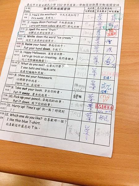 102上英語通關密語學生完成狀況
