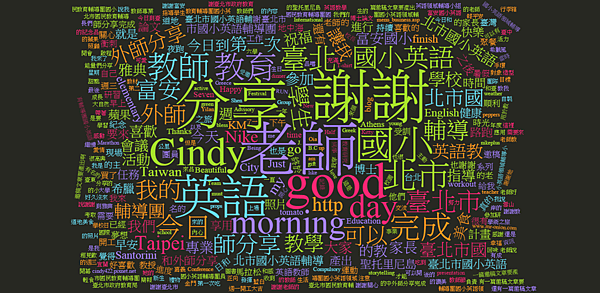 Cindy FB wordle