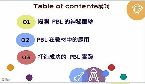 PBL研習 Table of Content.jpg