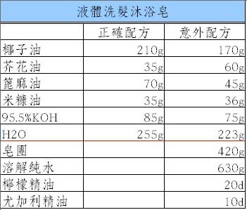 液體洗髮沐浴皂.JPG