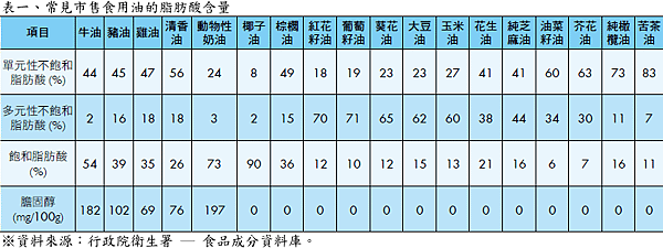 脂肪酸2