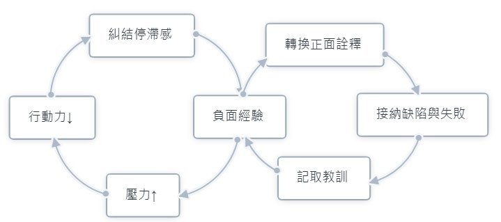 負面經驗.jpg