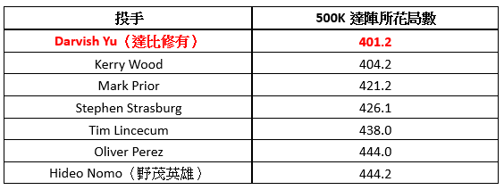 500K