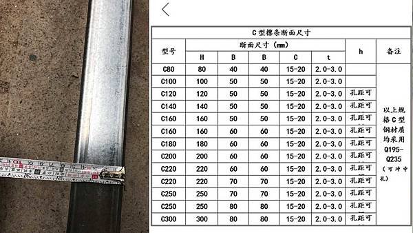 04_夾層施工_C型鋼_夾層載重_夾層安全.jpg