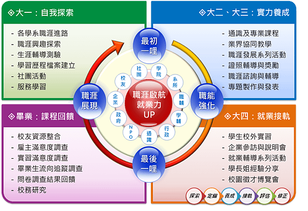 職能養成計畫.png